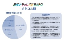 みらいチャレンジEXPOが「メタコル館」の反響を公開