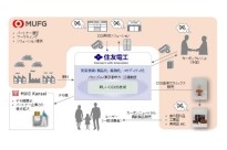 地産地消アップサイクル
